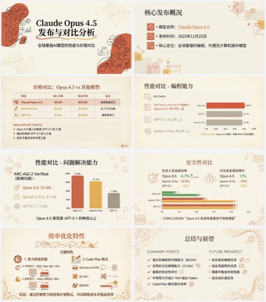 글 한 편 → PPT 세트 참고 결과