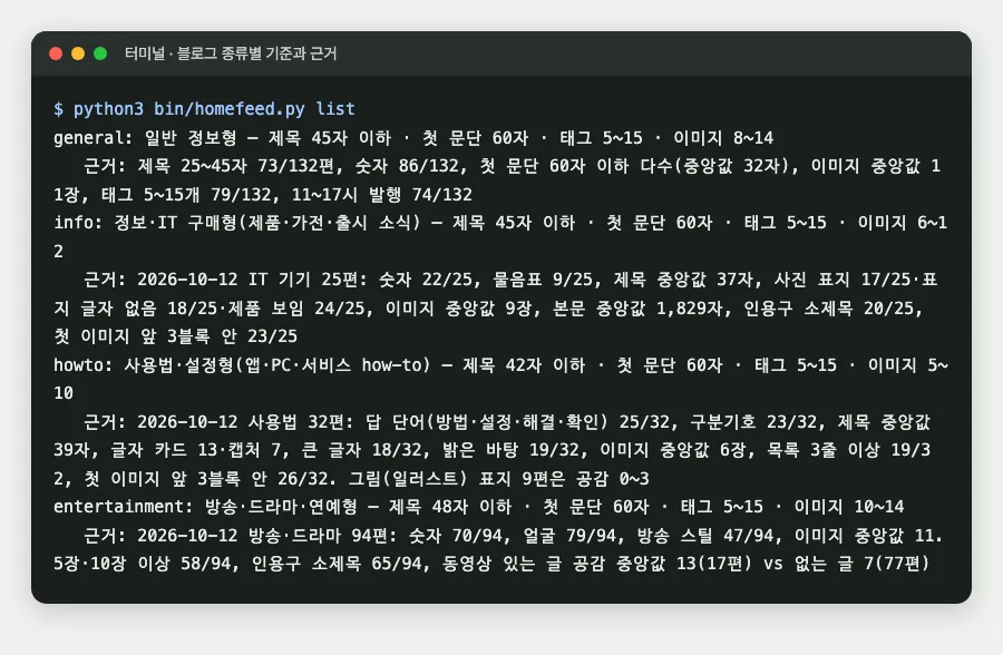블로그 종류별 원고 기준과 근거