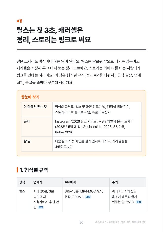 본문 미리보기: 4장 형식 공략