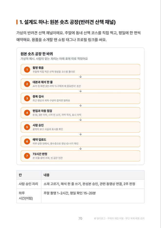 본문 미리보기: 10장 설계도