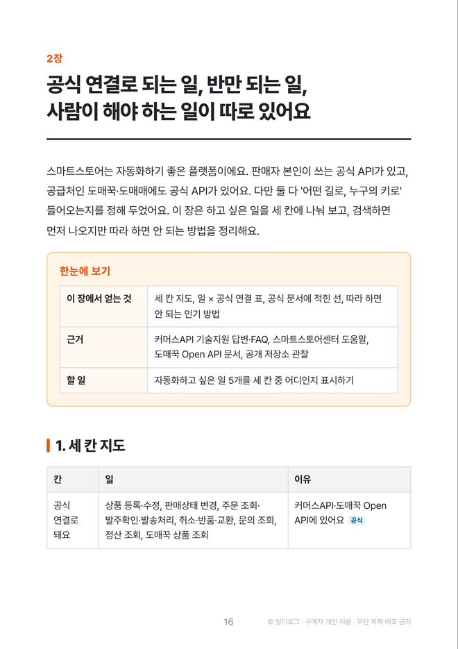 본문 미리보기: 2장 자동화 지도